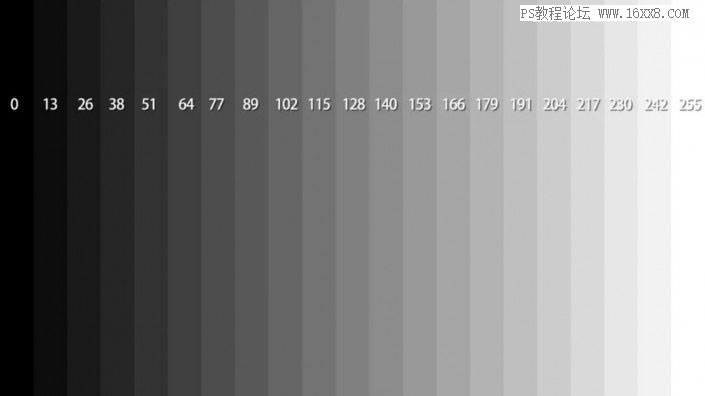 直方圖，通過實例解析PS中的直方圖的運用