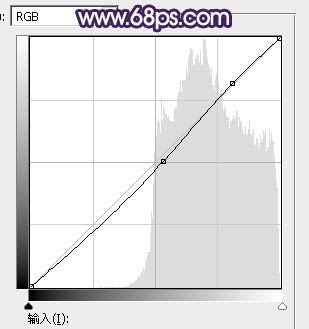 中性色，教你制作中性冷色調照片效果