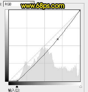 霞光效果，給古鎮調出橙黃暖色的霞光效果