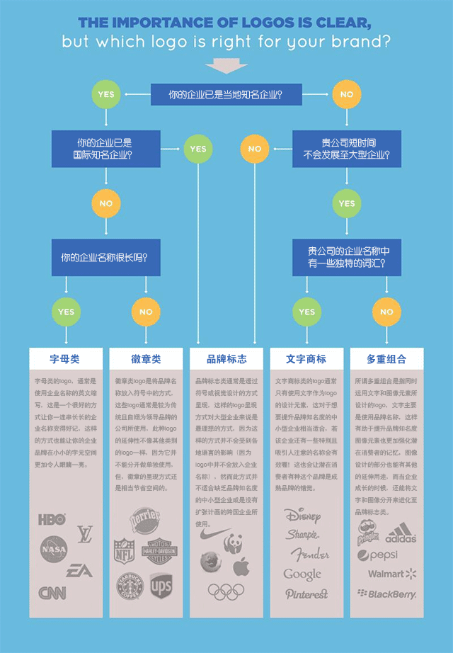 Logo入門知識(shí)，談?wù)勅绾卧O(shè)計(jì)出適合公司的LOGO