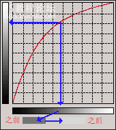 详细讲解photoshop曲线的使用曲线的使用