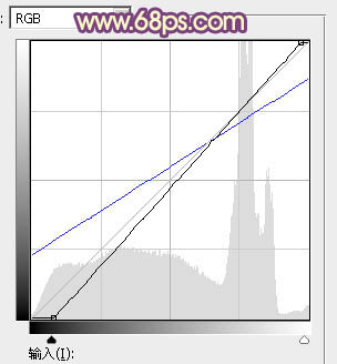 陽光色調！ps調出霞光色調照片教程