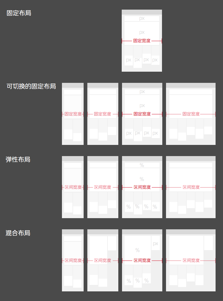 排版布局，关于响应式布局