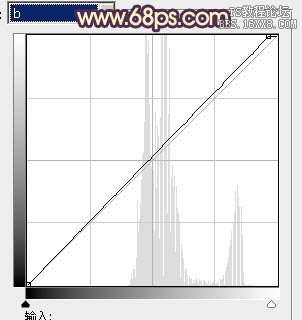 PS調非主流情侶照片