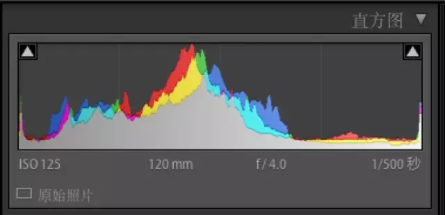 直方图，一张图帮你学会LR调色直方图