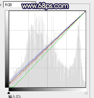 橙黃色，調出秋季橙黃色調人像照片。