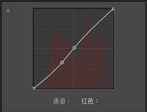 胶片色，用PS打造森系清新电影色调