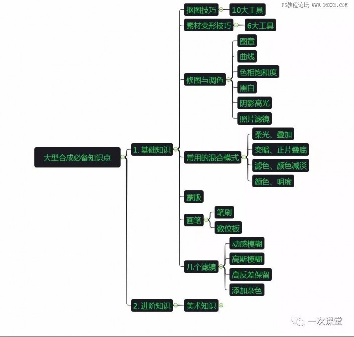 創意合成，用PS合成一個鞋子的宣傳海報