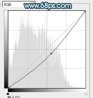 青色調，教你調出青色的暗調照片效果