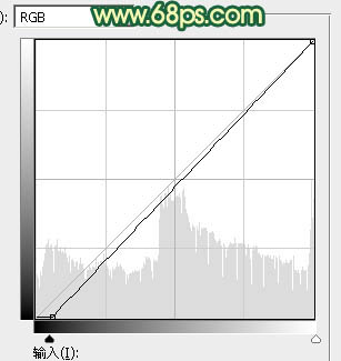 暗色調，ps調出橙黃色的暗色調圖片