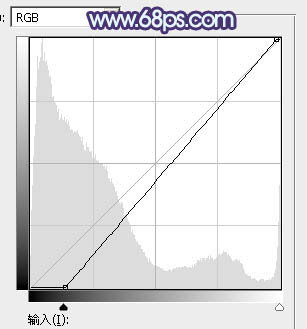 紫色調，給照片調出紫色色調和制作透射光線