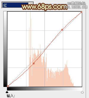 ps暗橙色風(fēng)格調(diào)色教程