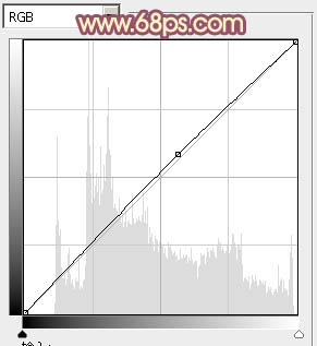 ps给坐地上的MM加上柔美的古典红褐色