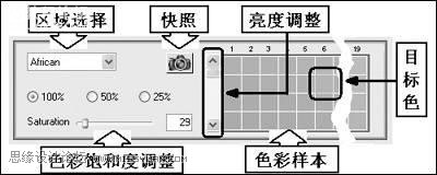 photoshop插件SkinTune輕松調整照片膚色