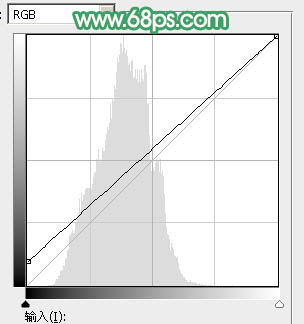 甜美色調，ps調出粉嫩的春綠色調教程