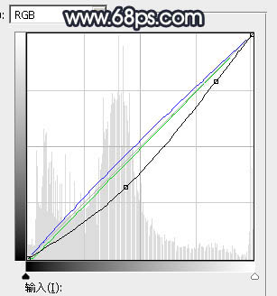 晨曦效果，給照片制作暗調(diào)晨曦效果教程