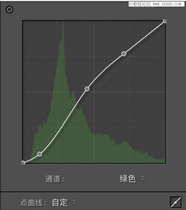 夜景人像，通过PS解析夜景人像的修图思路