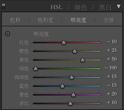 人像調色，教大家調素系風格調色教程