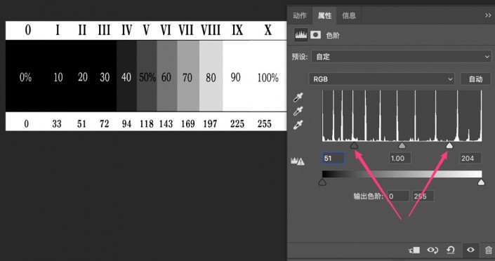 色階工具，用色階對照片進行調(diào)色實例詳解