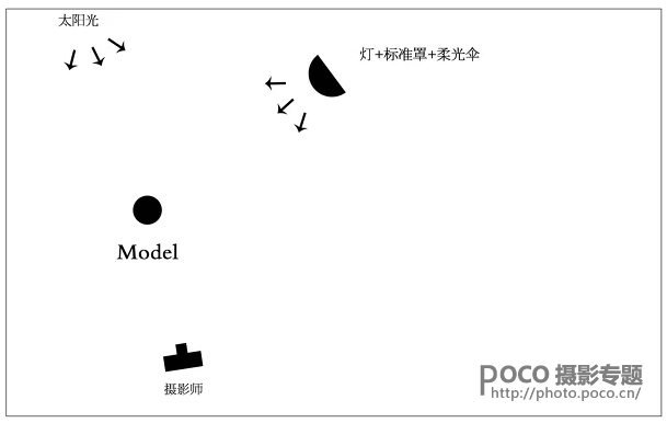 日系色，調(diào)暖秋色調(diào)人像照片教程