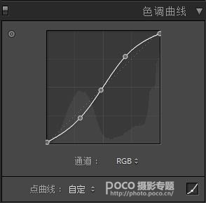 人像后期，調出高飽和度和高對比照片