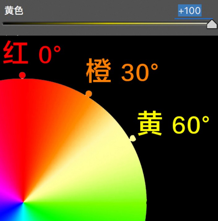 调色知识，ACR及LR的HSL面板的调色知识