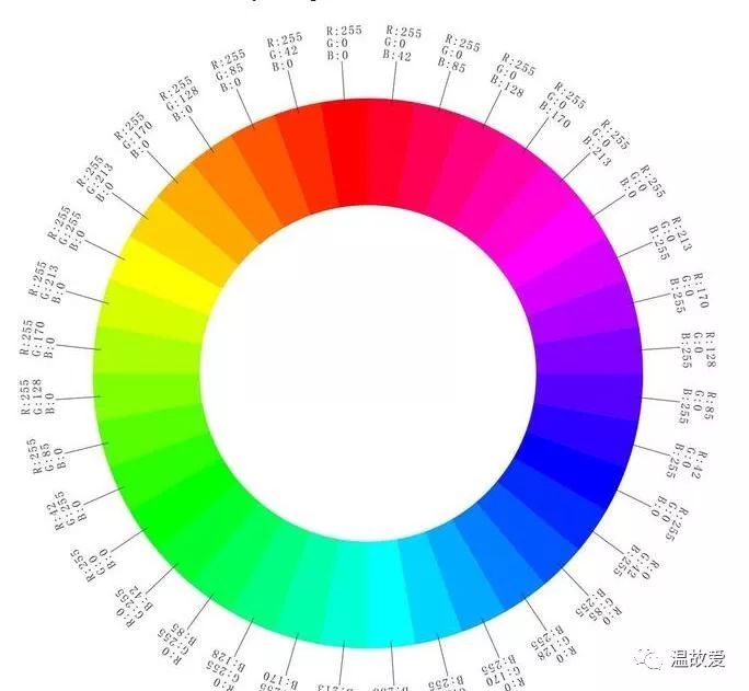 后期知识，色环与调色没有关系