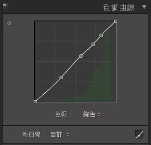 日系色调,Lightroom调出日系色调风格照