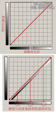 ps曲线命令全攻略