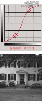 ps曲線命令全攻略