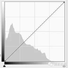 小清新，将小清新的照片通过ps制作成大叔范儿效果