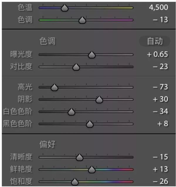 雪白色调，用PS调出室内人像柔软细腻的雪白效果