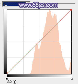 藍綠色，調(diào)出藍綠色照片效果教程