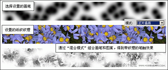 ps新手教程：实例解析画笔工具中的纹理