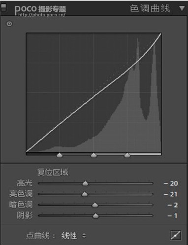 清新人像，通過PS制作清新街拍少女人像照片