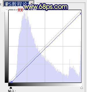 Photoshop教程:調出人物圖片深藍的秋季色