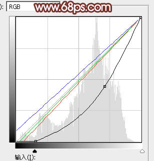 暖色調，ps調出橘黃色溫暖的陽光色調教程