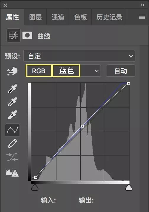 调色教程，通过通道混合器给人物照片做色片