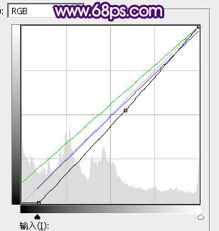 暗色調(diào)，調(diào)出紫紅色的暗調(diào)晨曦照片效果