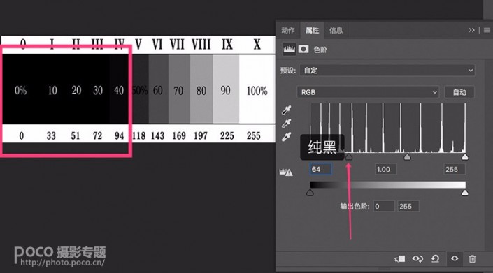 色阶工具，一招搞定照片背后的“黑场”“白场”和“曝光”