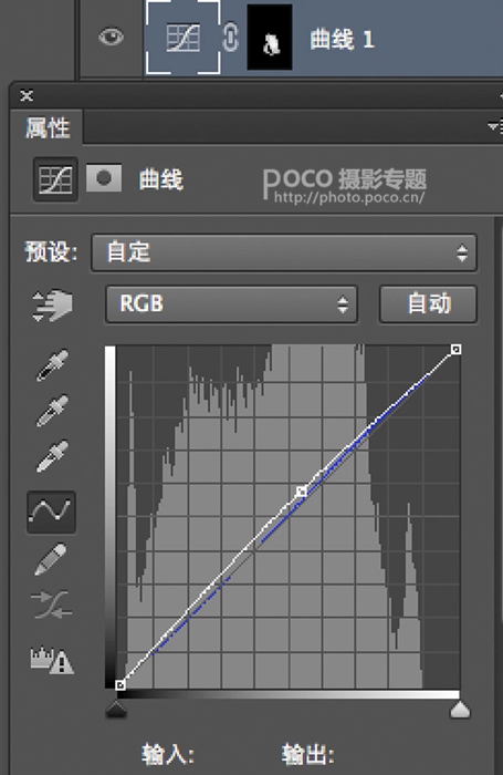 夢幻照片，制作森林系油畫夢幻照片