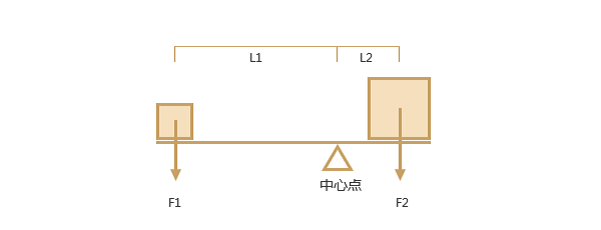 讲解最基础的字体结构