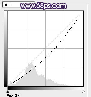 中性色，教你制作中性冷色調(diào)照片效果