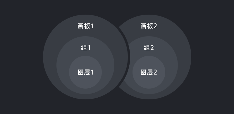 冷知識，CC2015評測專題
