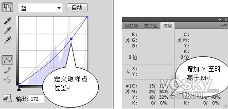 ps使用CMYK顏色信息調整膚色