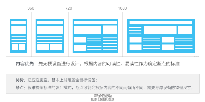 设计趋势！设计的现状与趋势