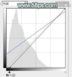 ps調出照片甜美色調教程