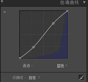 日系色，用LR調(diào)出干凈、純潔的日式制服照