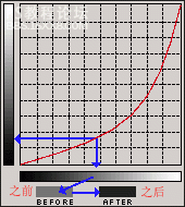 详细讲解photoshop曲线的使用曲线的使用