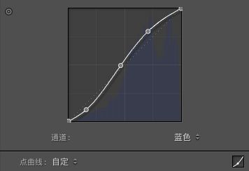 后期制作，用LR調出室內人像柔美夢幻效果